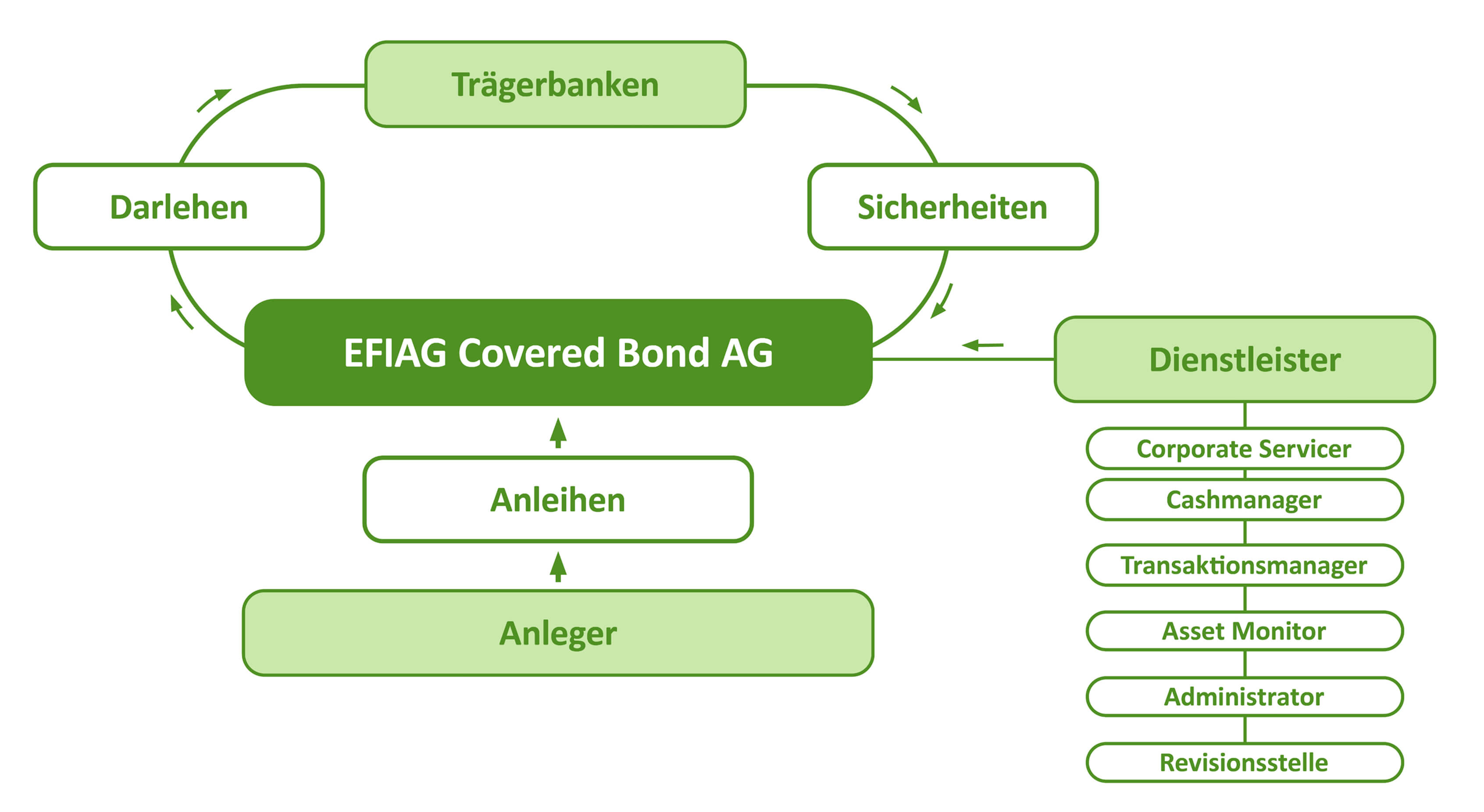 efiag-strukturdiagramm-2025